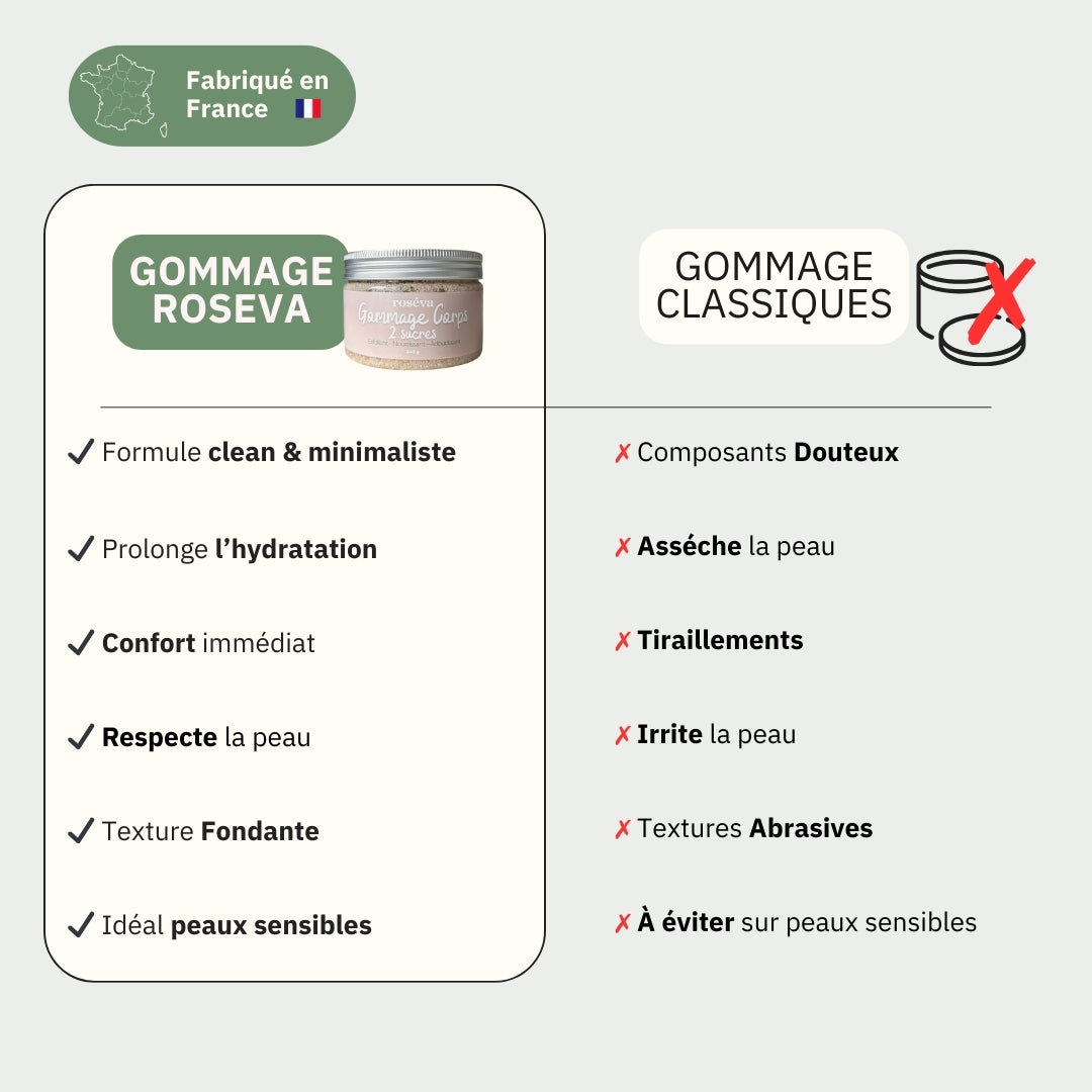 Gommage Corps aux 2 Sucres